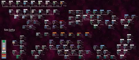 stellaris tech tree|Stellaris tech tree visualizer updated for Capek : r/Stellaris